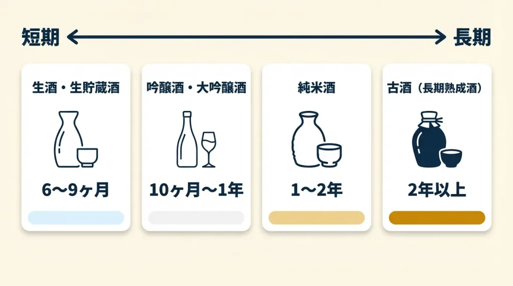 日本酒の保存期間