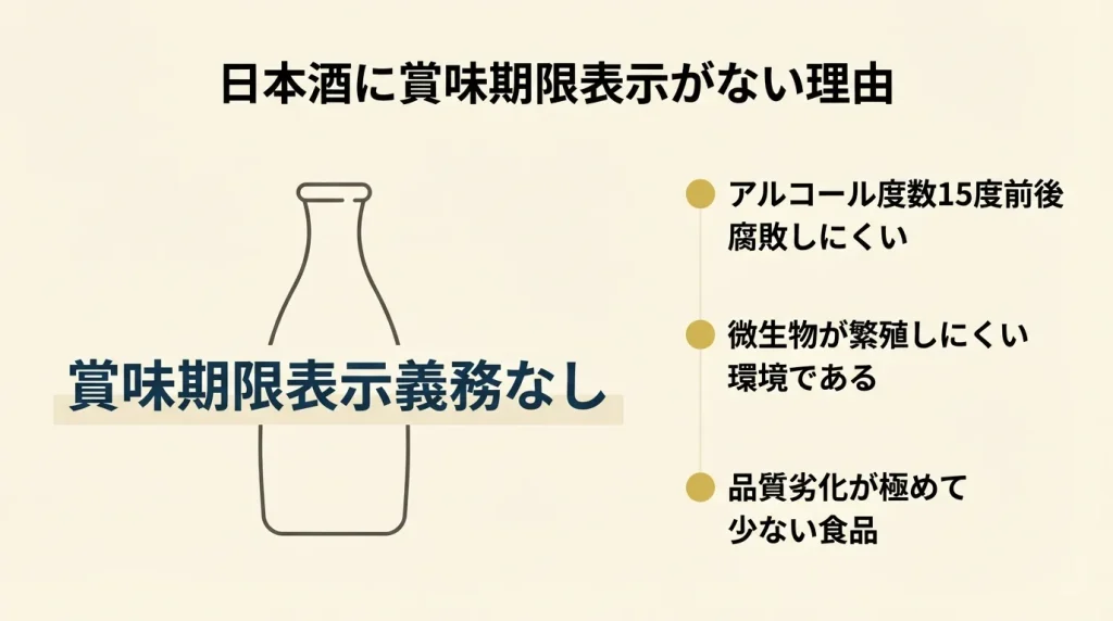日本酒の賞味期限